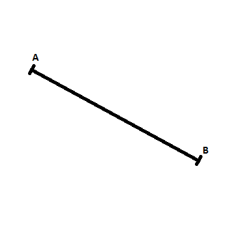 Odcinek pomiędzy punktami A oraz B