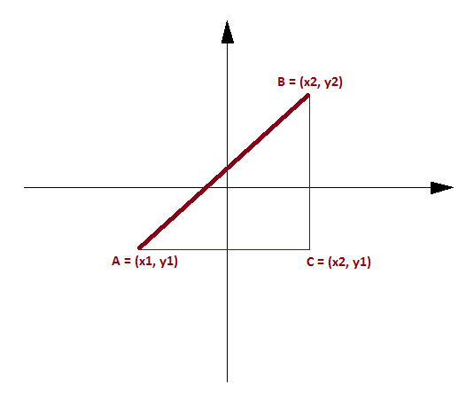 Układ współrzędnych z trójkątem prostokątnym